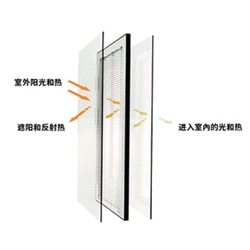 手動控制內置遮陽百葉中空玻璃